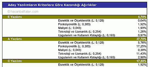 Genel Kriterler Tablosu b041i001.png