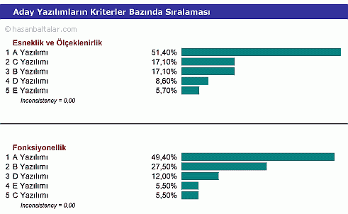 Kriterlere Göre Sınıflandırma b041i002.png