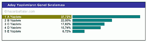 Aday Yazılımların Sıralanması b041i003.png