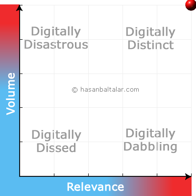 Belirginlik Grafiğim · Online ID Calculator b120i001.png